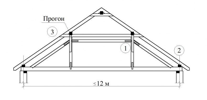 Двухскатная крыша для бани – этапы строительства. Жми!