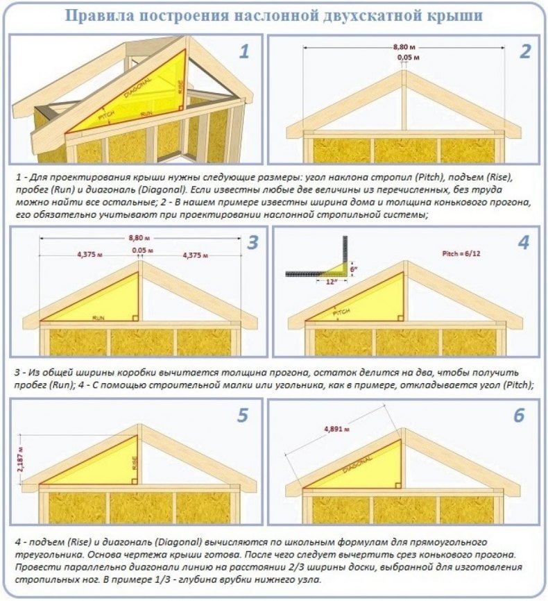 Как сделать крышу из рубероида | SKOGGY